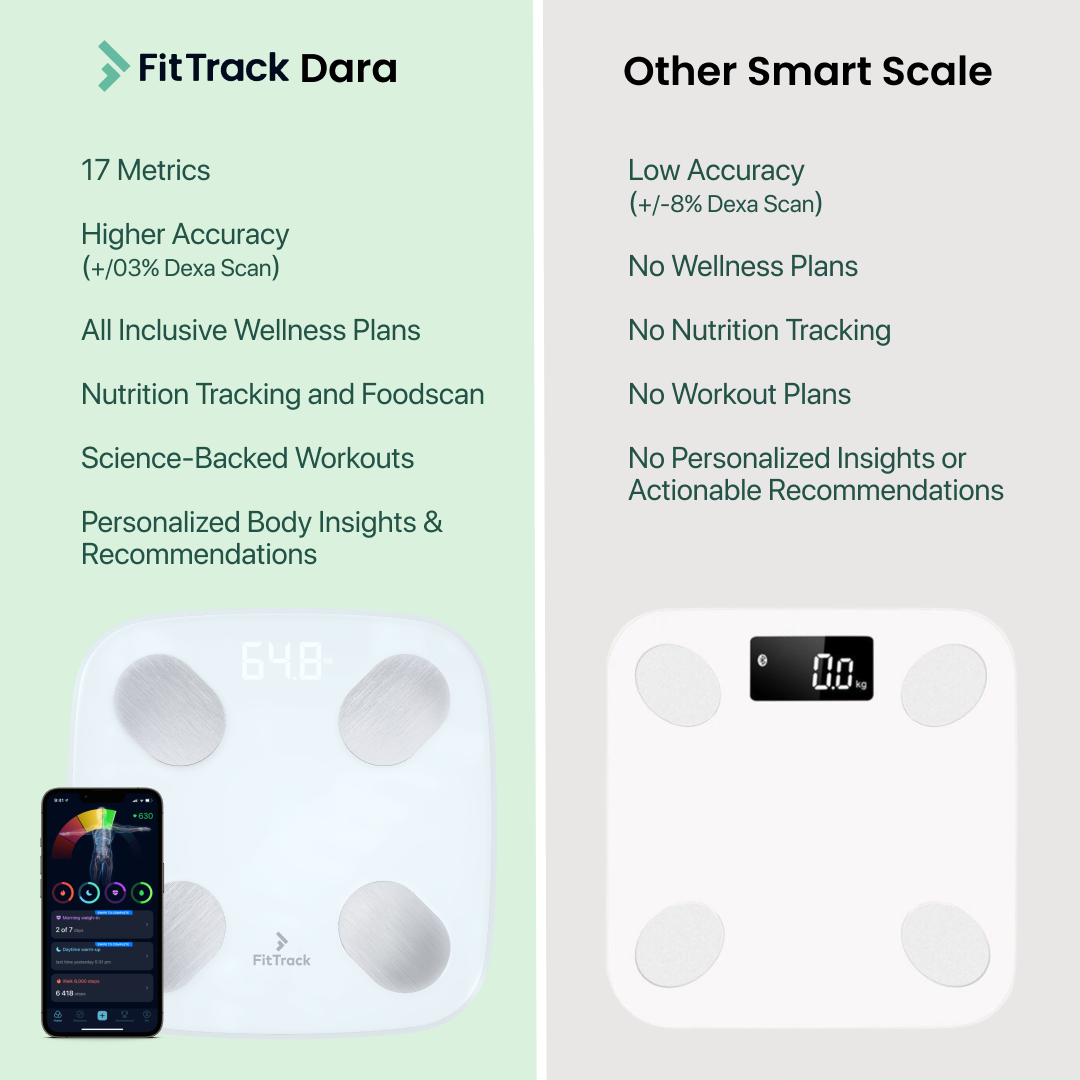Wholesale FitTrack Dara 2.0